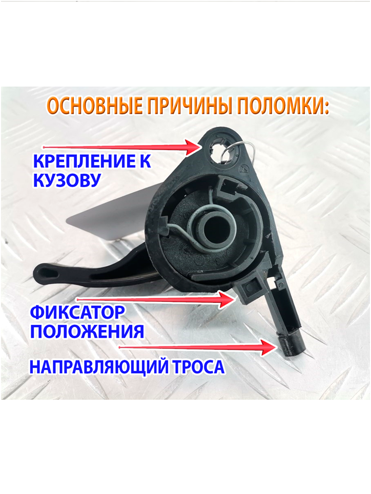 Основные поломки механизма