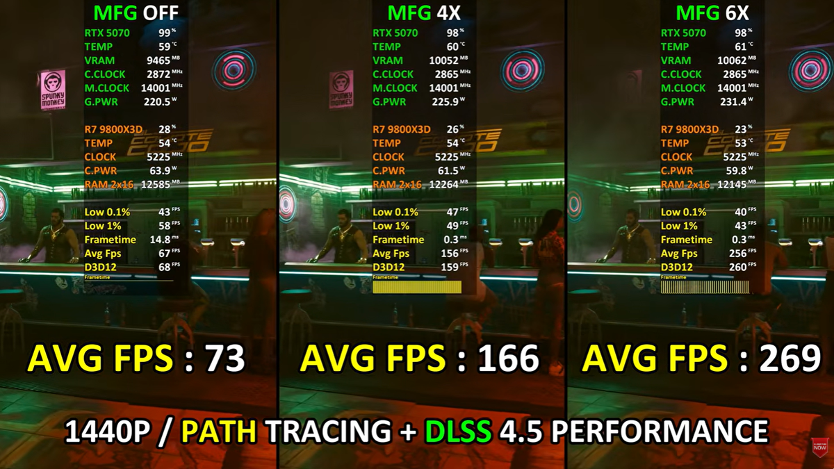 Киберпанк сравнение