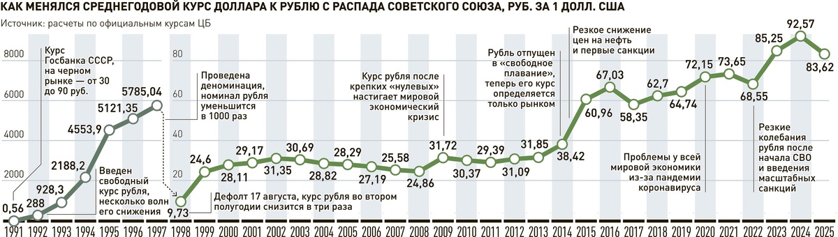    Нажмите для увеличения. / Инфографика "РГ" / Александр Чистов / Роман Маркелов