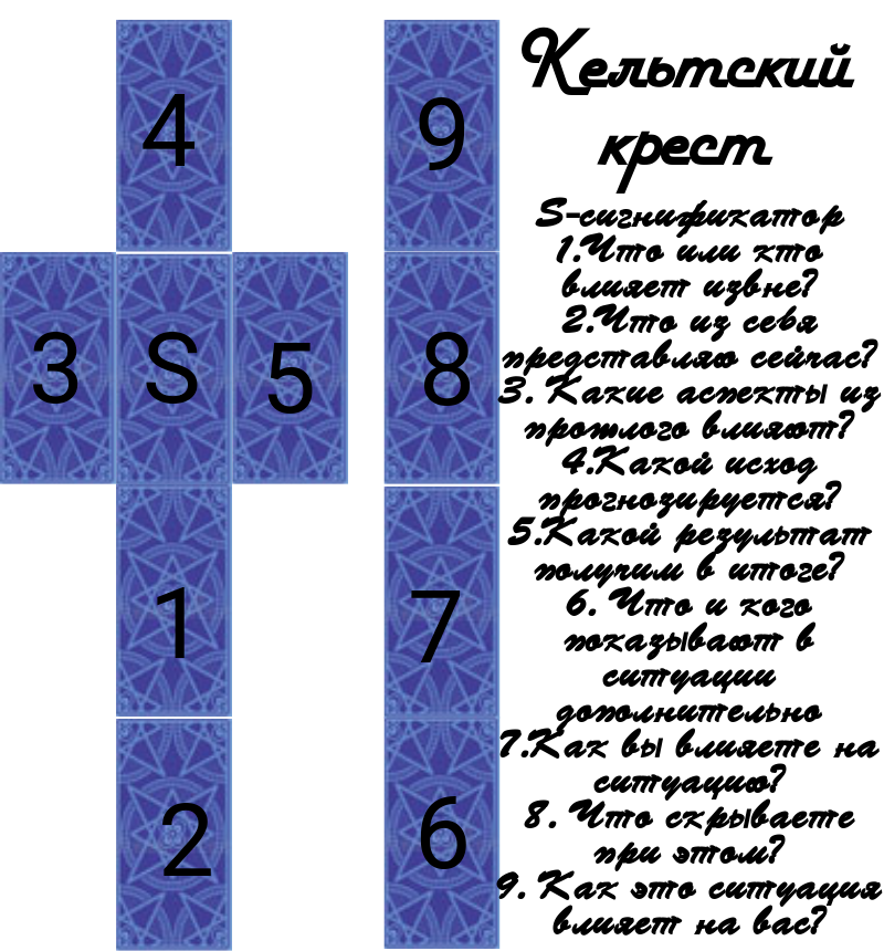 Расклад Таро " Кельтский крест"