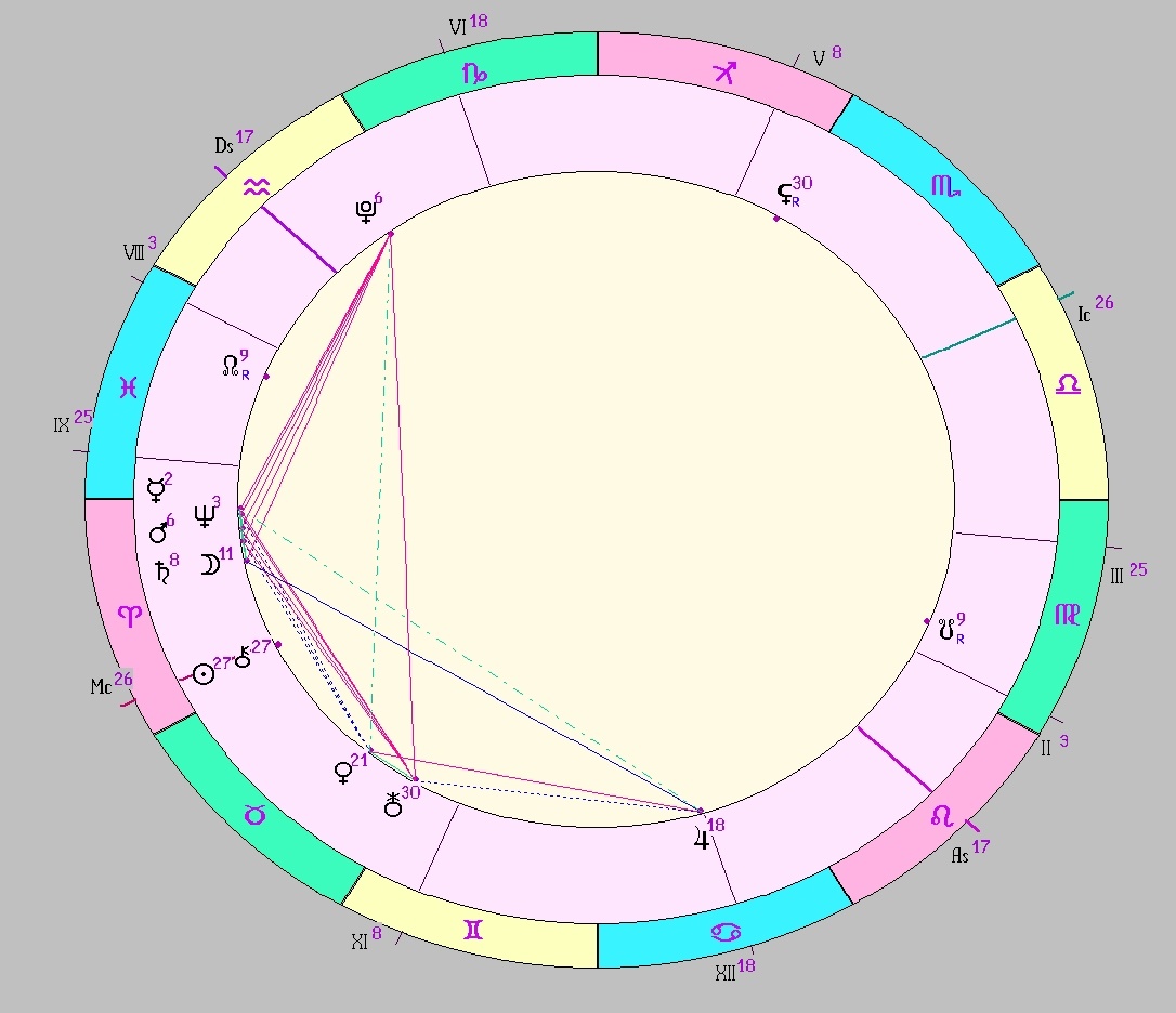 Картинка на 16.04.2026 12:00 НН по Московскому времени, сделана при помощи астропрограммы Стелла