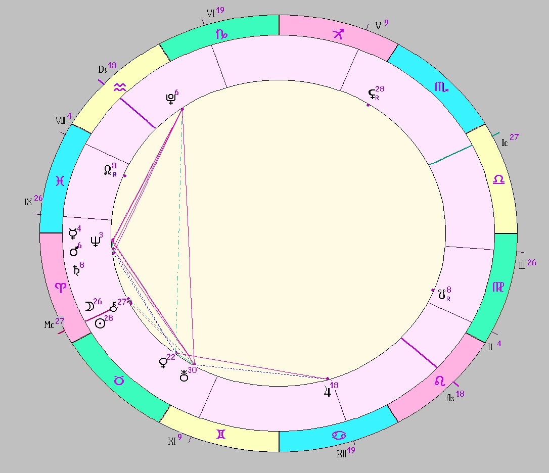 Картинка на 17.04.2026 12:00 НН по Московскому времени, сделана при помощи астропрограммы Стелла
