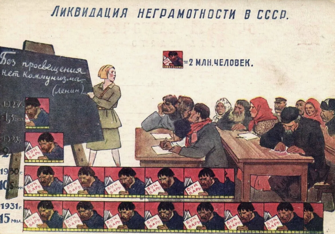 Довоенный плакат "Ликвидация неграмотности в СССР". Учитель - ключевая  фигура в эти годы