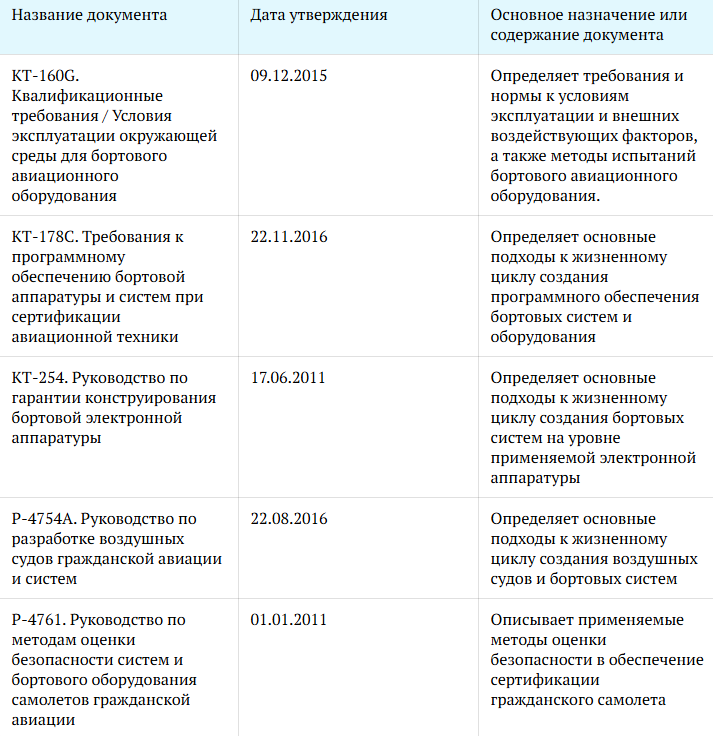 Таблица 1. Документы, определяющие требования и основные подходы к разработке гражданской авиатехники