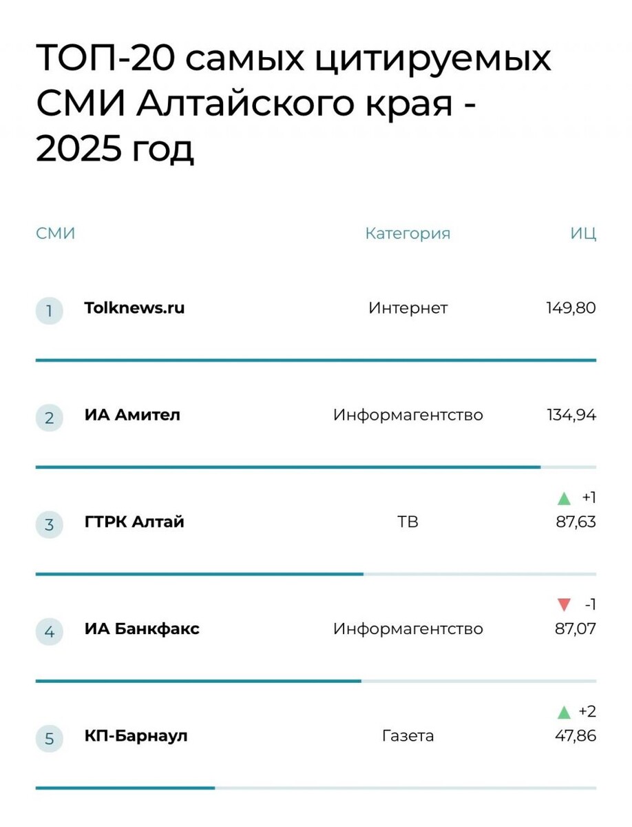    . Источник: скриншот