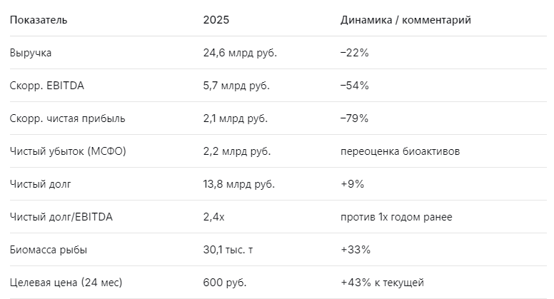 Ключевые цифры отчёта Инарктика 2025