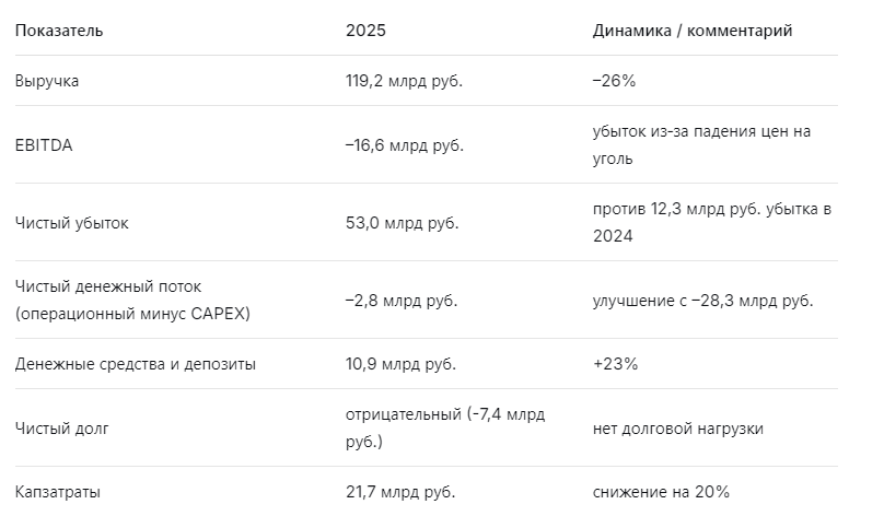 Ключевые цифры отчёта 2025 Распадская 
