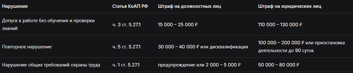Особо важныйОсобо важный нюанс: штраф может суммироваться по количеству работников. Если у вас несколько сотрудников с просроченными документами, сумма штрафа может быть кратной. Плюс — репутационные риски и внеплановые проверки ГИТ.