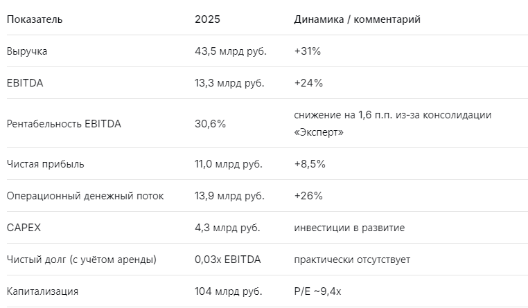 Ключевые цифры отчёта 2025 «Мать и дитя»