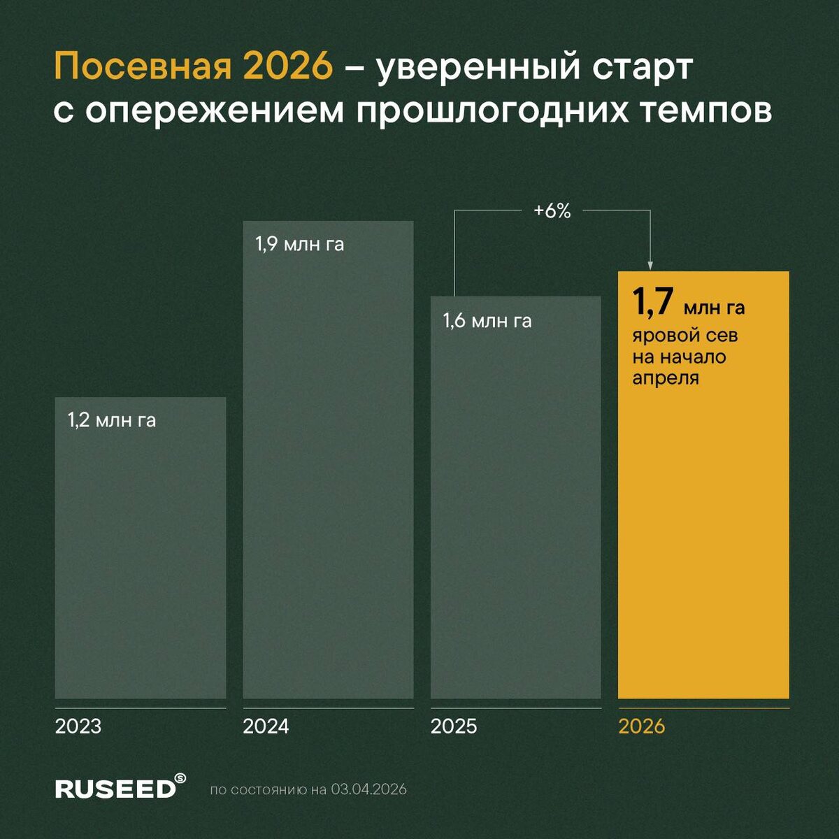 Источник: RUSEED
