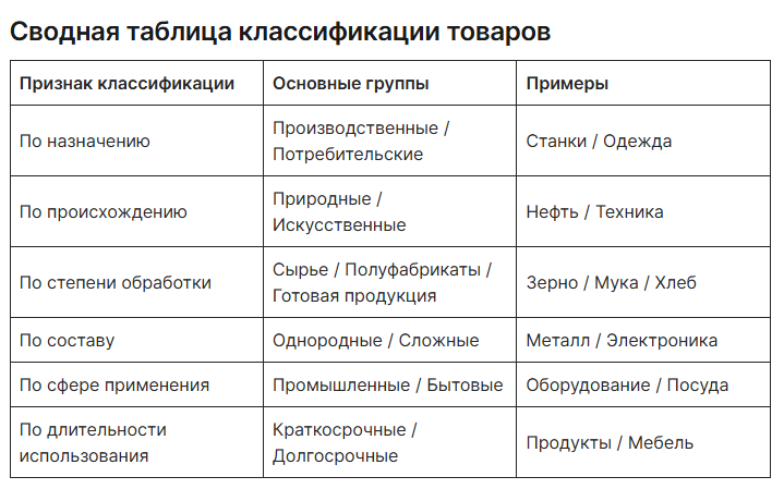 Систематизация товаров: принципы, виды и практическое значение классификации