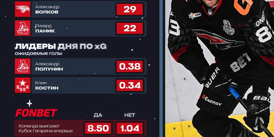 Взрывной хоккей — это про Александра Волкова