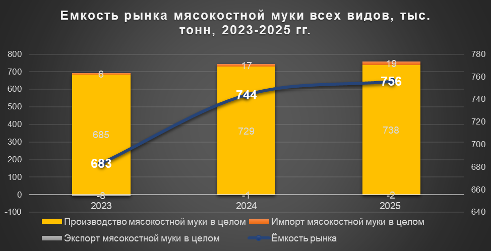 Источник: ЕМИСС, ITC, оценка АгроИнсайт