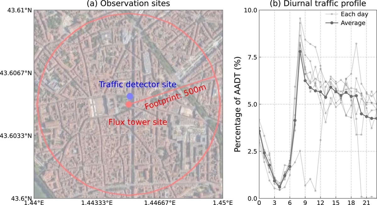    Команда проанализировала спутниковые данные Landsat 8 по сотне крупнейших городов мира и провела полевые замеры портативными инфракрасными датчиками на высоте 1,5 м
