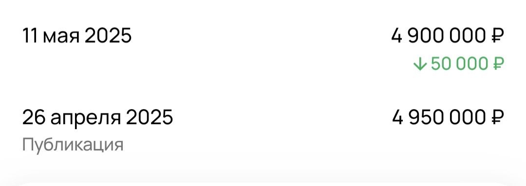 История цены на квартиру в Краснодаре