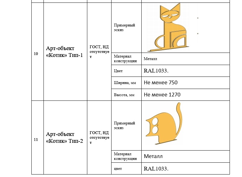    Кафе, скамейки, навесы и котики: В Новотроицке стартует благоустройство территории от Лицея до ул. Советской