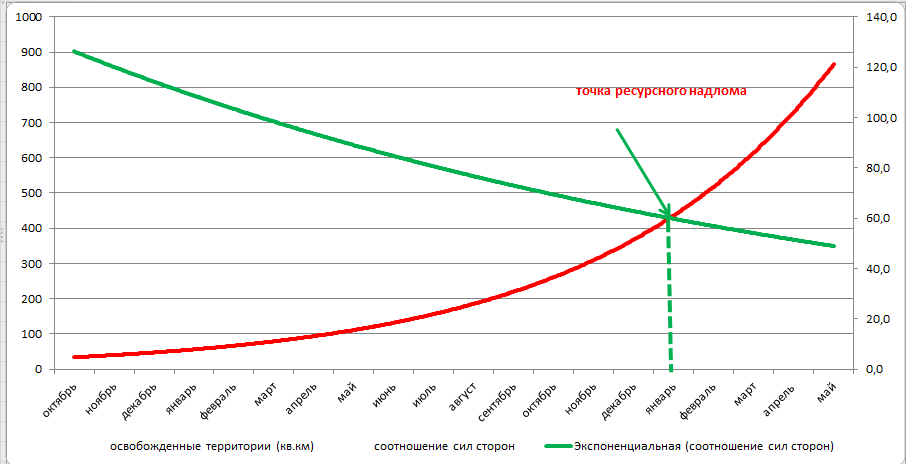 рисунок № 1