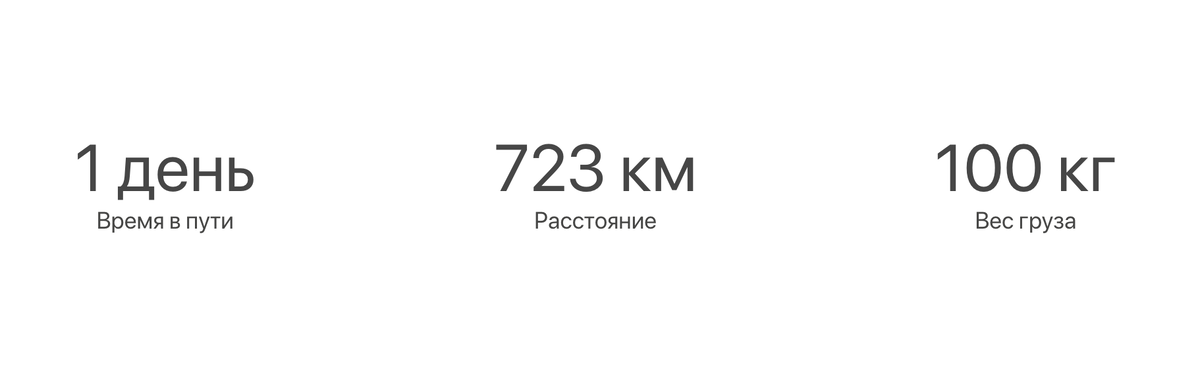 Доставка IT-оборудования из Москвы в Санкт-Петербург