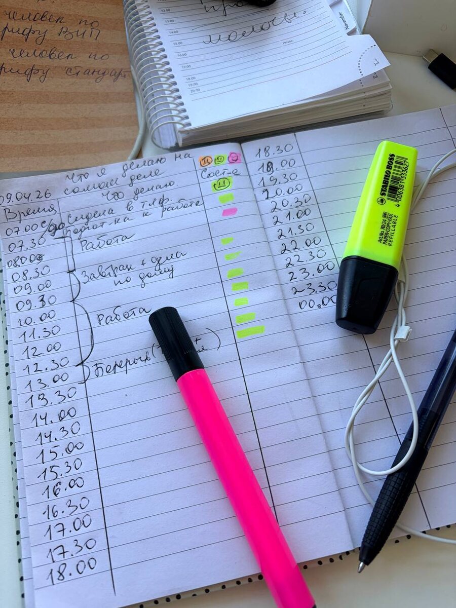 Так выглядит мой трекер сегодня