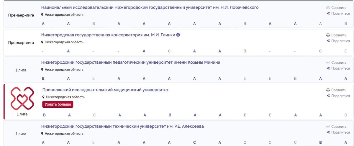    Университеты Нижнего Новгорода, попавшие в топ-100 российских вузов   best-edu.ru