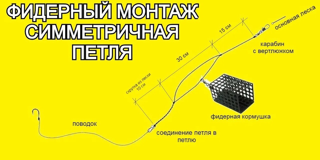 Симметричная петля в фидере: Дьявол в деталях или идеальный баланс?