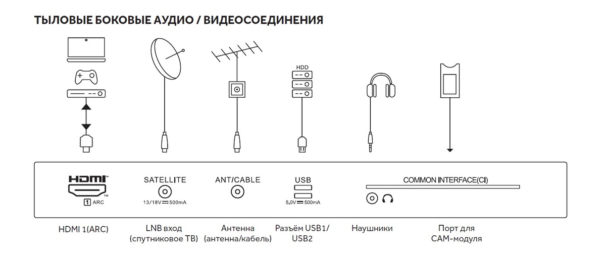 Что подключить к телевизору  Haier 32 LED H1