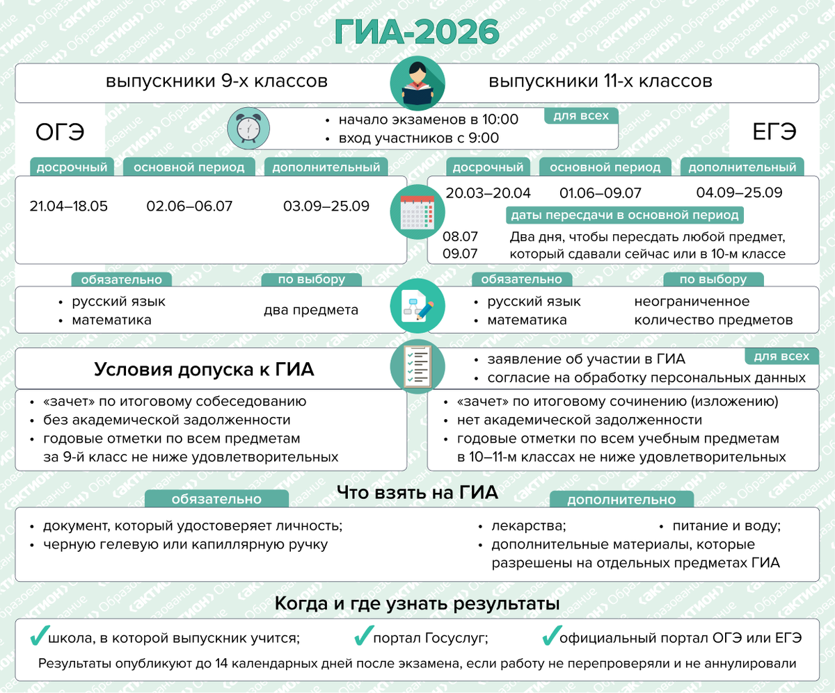 ГИА (Государственная итоговая аттестация) — это система обязательных экзаменов, завершающих основное и среднее общее образование в школе. Основные требования к ЕГЭ и ОГЭ в 2026 остаются без изменений. Источник: Госуслуги