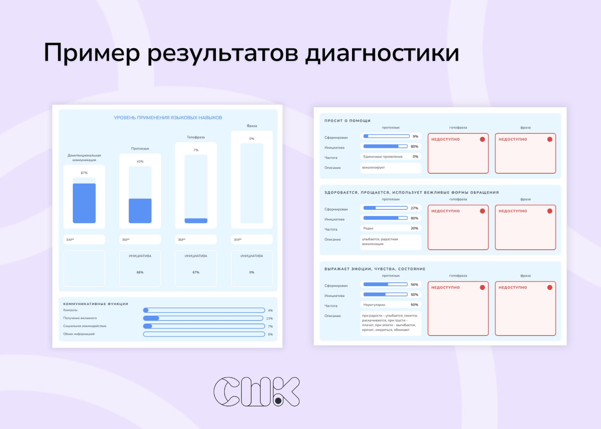 Диагностический инструмент "Конструктор целей"