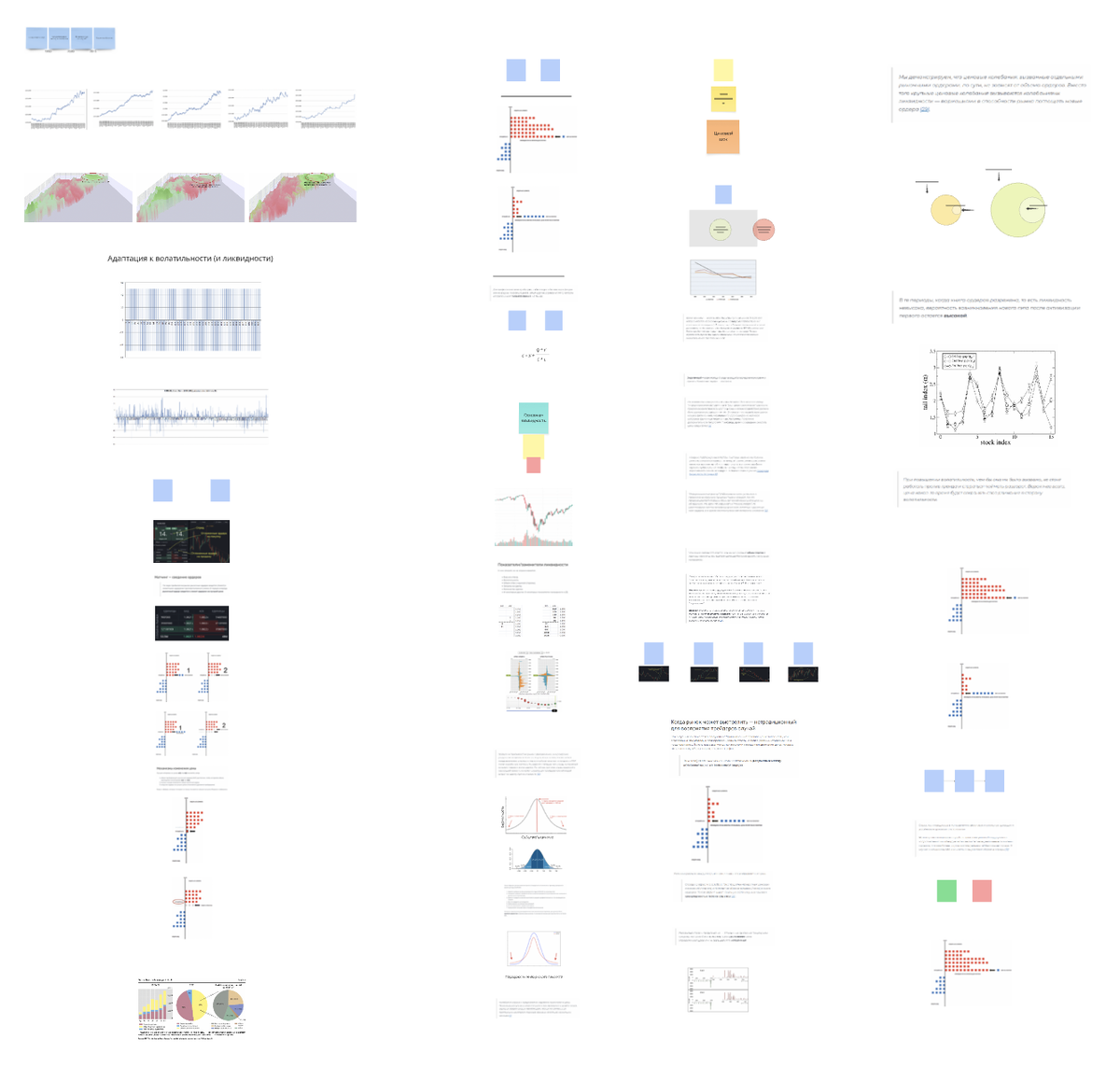 Лишь небольшая часть того, как мы анализируем информацию о рынках и собираем всё воедино.