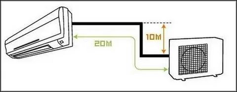Трасса должна быть оптимальной по длине
