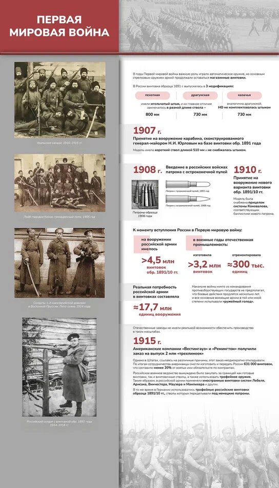    По инициативе Музея Победы выставку о винтовке Мосина покажут в музеях России