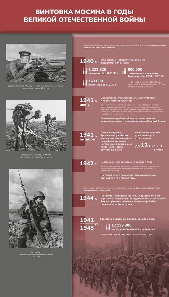    По инициативе Музея Победы выставку о винтовке Мосина покажут в музеях России