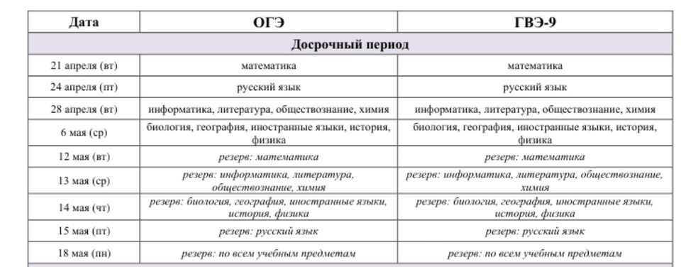    ОГЭ в Иркутске 2026: досрочный период. Данные министерства образования Иркутской области