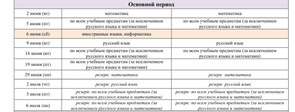    ОГЭ в Иркутске 2026: основной период. Данные министерства образования Иркутской области