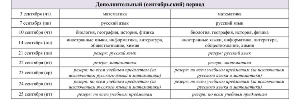    ОГЭ в Иркутске 2026: дополнительный период. Данные министерства образования Иркутской области