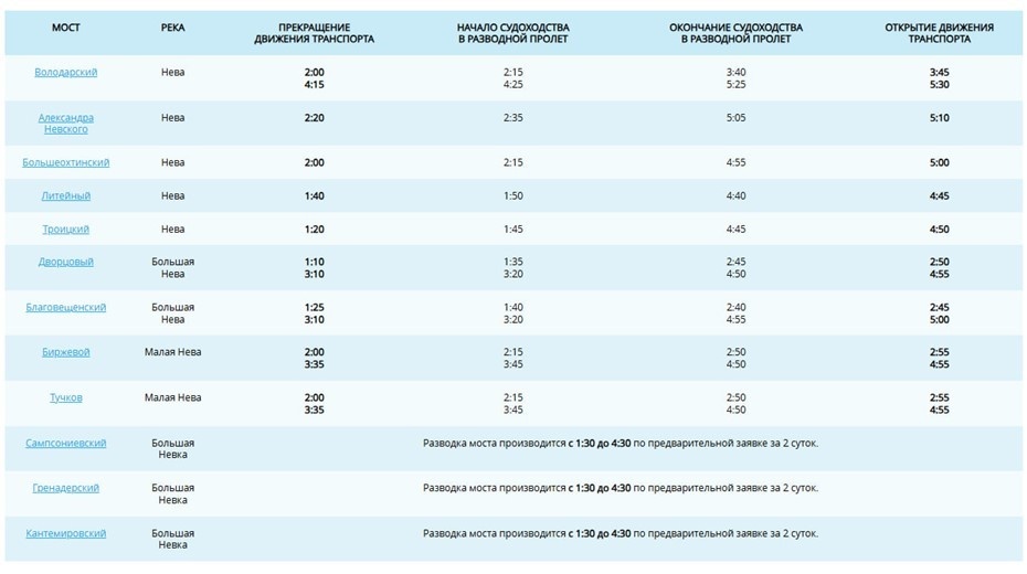    График разводки мостов в 2026 году Автор фото: "Мостотрест"