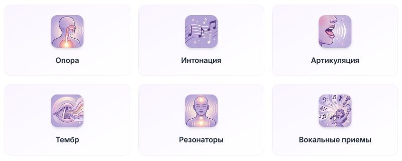 Шесть основных элементов постановки голоса