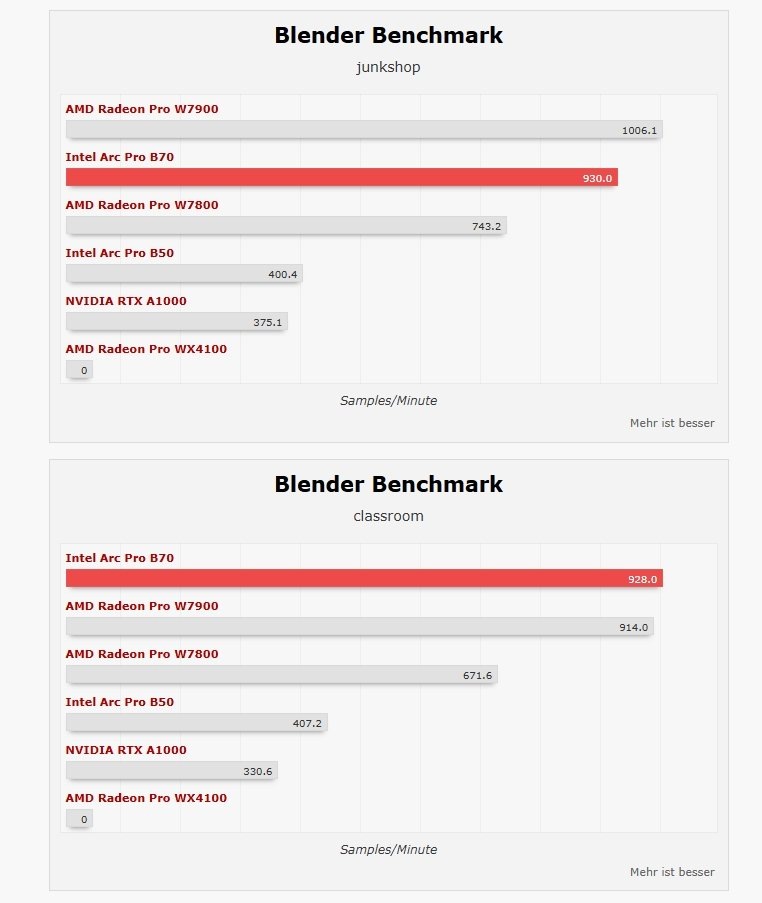     Фото HardwareLuxx