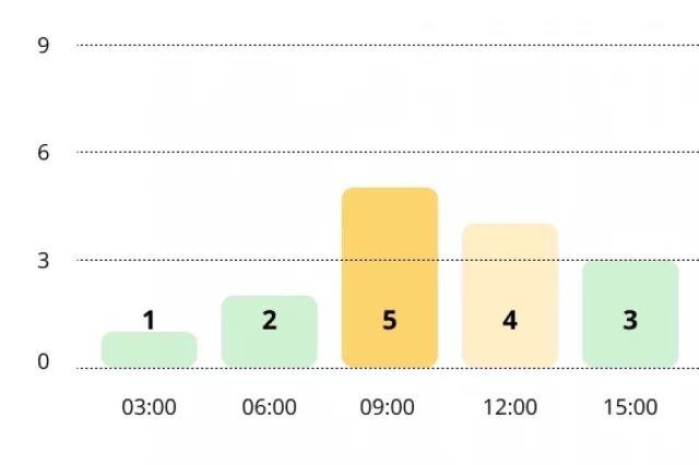    Прогноз магнитных бурь по часам на 10 апреля 2026 года. Инфографика