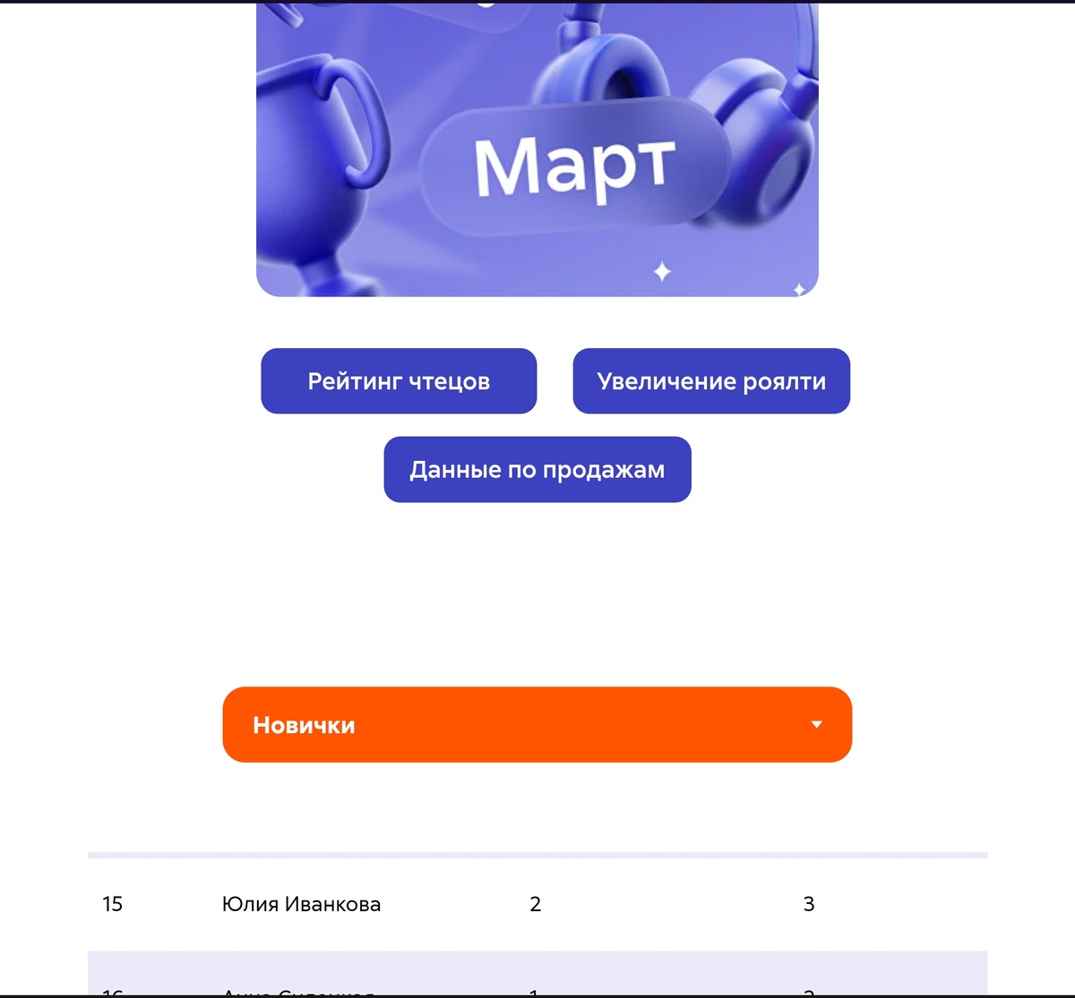 Цифра 2- это количество озвученных книг за роялти в марте, цифра 3 - на столько увеличится мой роялти в апреле.