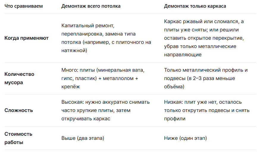 Демонтаж потолка типа "армстронг". Потолочные Решения, opt-potolok.ru