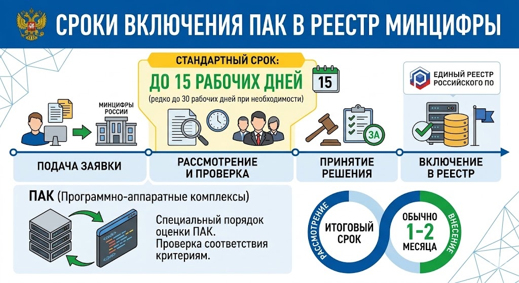    Иллюстрация к статье