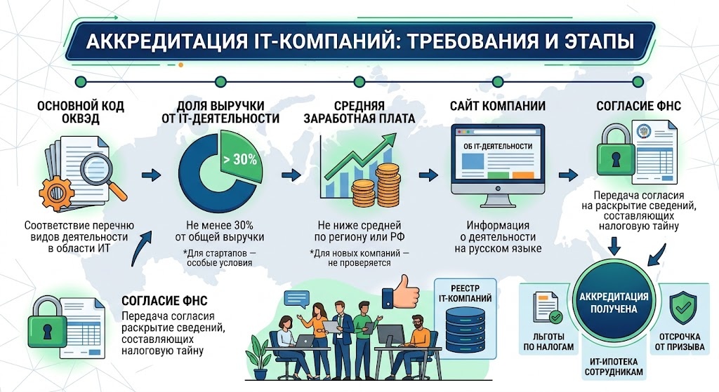    Иллюстрация к статье