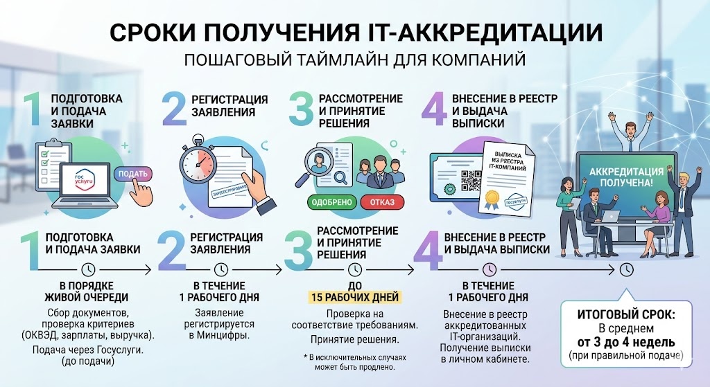    Иллюстрация к статье