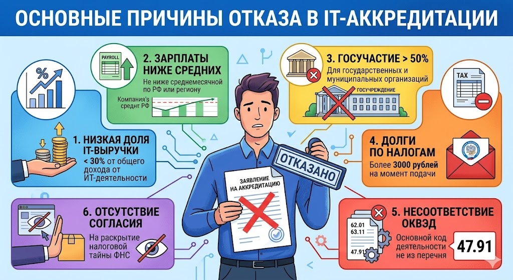    Иллюстрация к статье