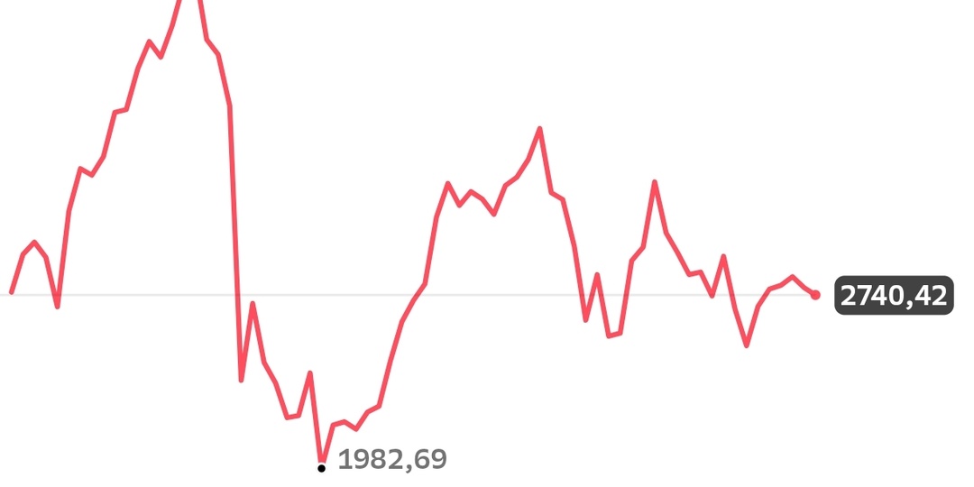 Что делать, если купил акции в апреле, а рынок рухнул? Разбор ситуации и план действий