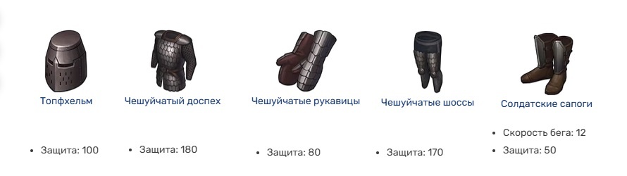 Чешуя наглядно. Суммарно без щита обеспечивает 580 защиты.