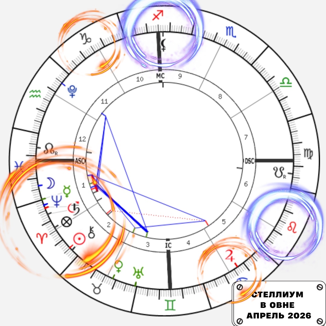 Карта стеллиума в Овне апрель 2026. Астролог Екатерина Юдина 
