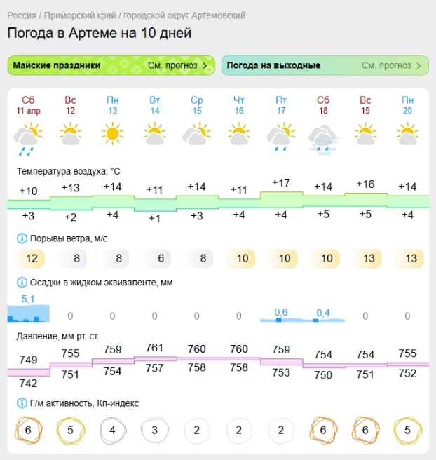 Прогноз погоды от Gismeteo на 10 дней для города Артема
