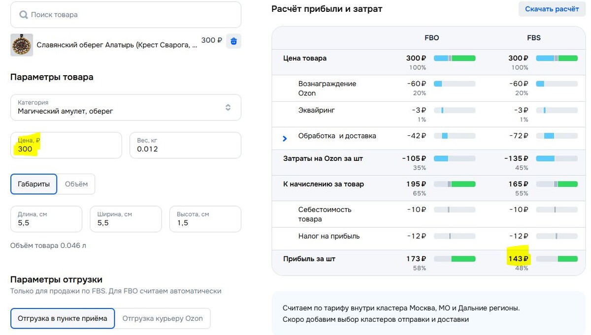 Листайте дальше. При цене товара выше 300 вознаграждение Озон резко взлетает до 47%